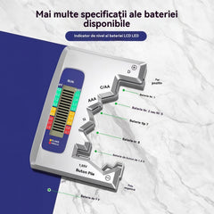 ⚡Testrele de baterii îți fac viața mai ușoară
